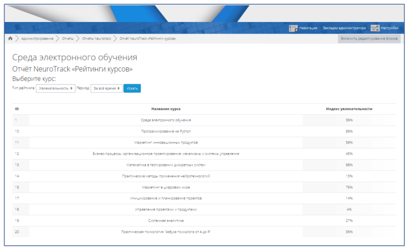 Продукт Neurotrack Скриншот Neurotrack