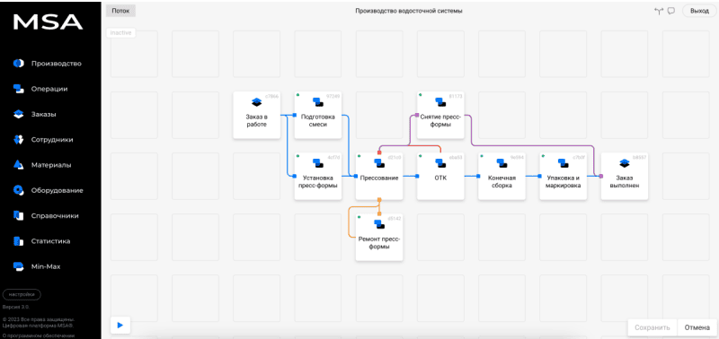 Скриншот Цифровая платформа MSA