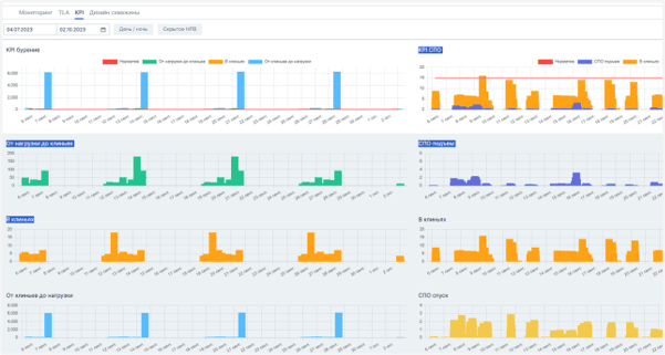Продукт Nedra.Drilling RTM картинка 3 Скриншот Nedra.Drilling RTM картинка 3