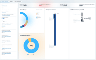 Продукт Nedra.Drilling RTM картинка 4 Скриншот Nedra.Drilling RTM картинка 4