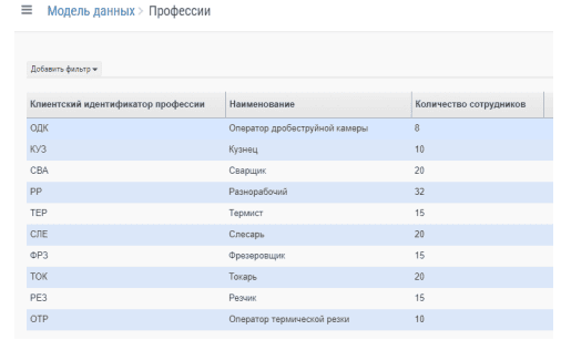 Продукт BFG IS+ Скриншот BFG IS+