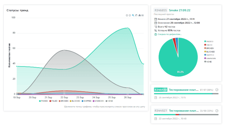 Скриншот Платформа ITQC
