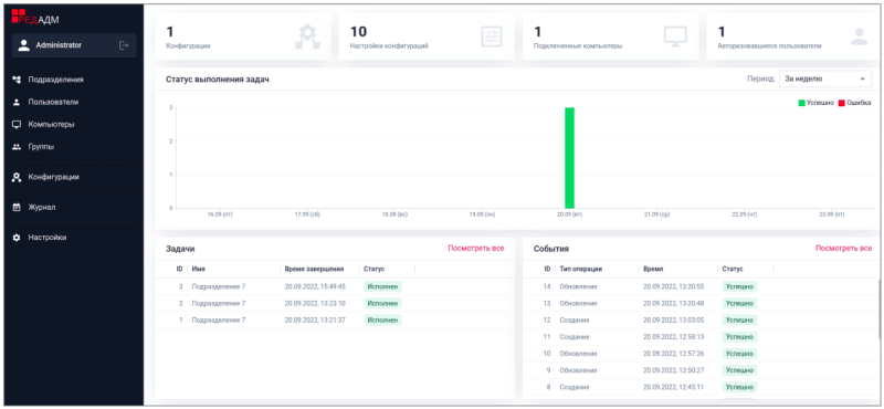 Продукт РЕД АДМ Скриншот РЕД АДМ