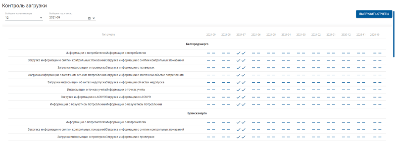Продукт ПК Радар Скриншот ПК Радар