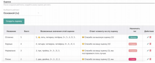 Продукт Chat2Desk Скриншот Chat2Desk