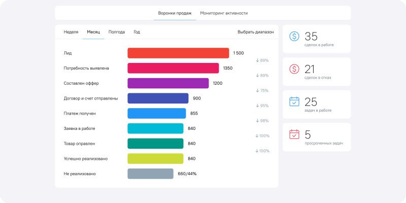 Продукт OkoCRM картинка 6 Скриншот OkoCRM картинка 6