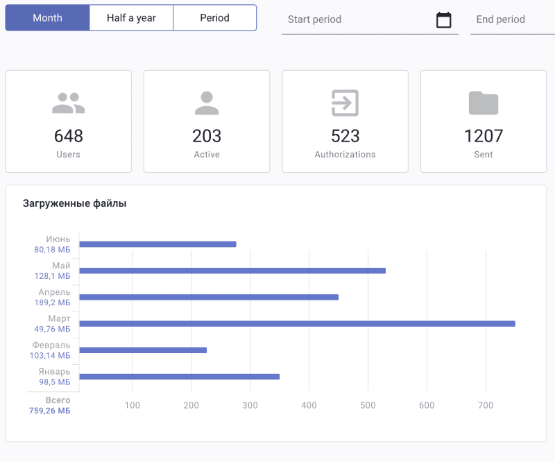Продукт ARTEZIO SendFile картинка 1 Скриншот ARTEZIO SendFile картинка 1