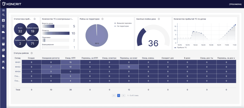 Продукт KONCRIT | YMS Скриншот KONCRIT | YMS