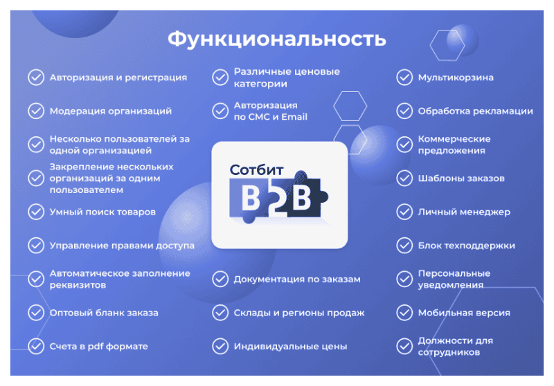 Скриншот Сотбит: B2B – оптовая платформа с личным кабинетом дилера картинка 4