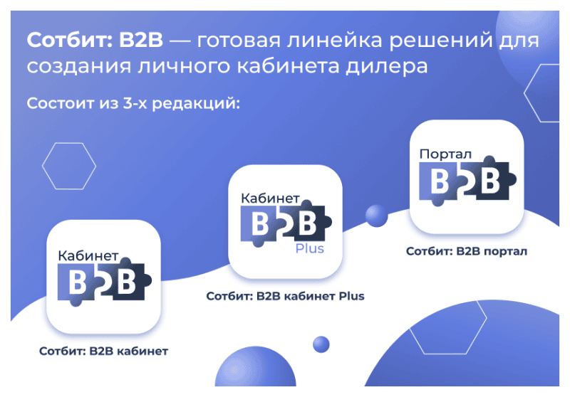 Скриншот Сотбит: B2B – оптовая платформа с личным кабинетом дилера картинка 6