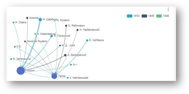 Продукт Цифровой инструмент сотрудника учреждения культуры картинка 2 Скриншот Цифровой инструмент сотрудника учреждения культуры картинка 2