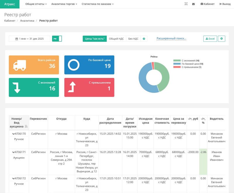 Продукт Атракс картинка 4 Скриншот Атракс картинка 4