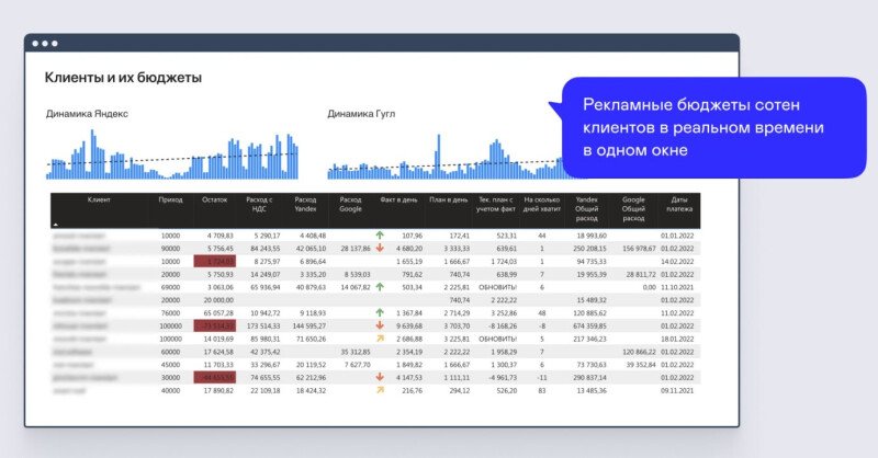 Скриншот Умный сервис визуализации данных маркетинга картинка 1
