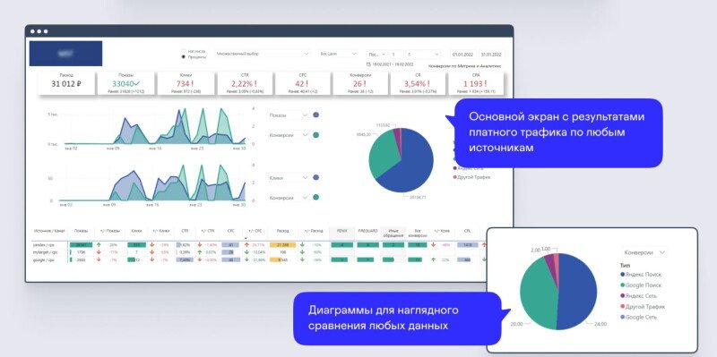 Скриншот Умный сервис визуализации данных маркетинга картинка 3