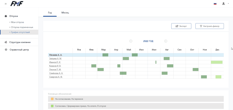 Продукт Vacation Solution картинка 3 Скриншот Vacation Solution картинка 3