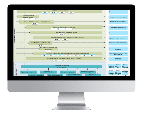 Скриншот НМО «Цифровое предприятие»