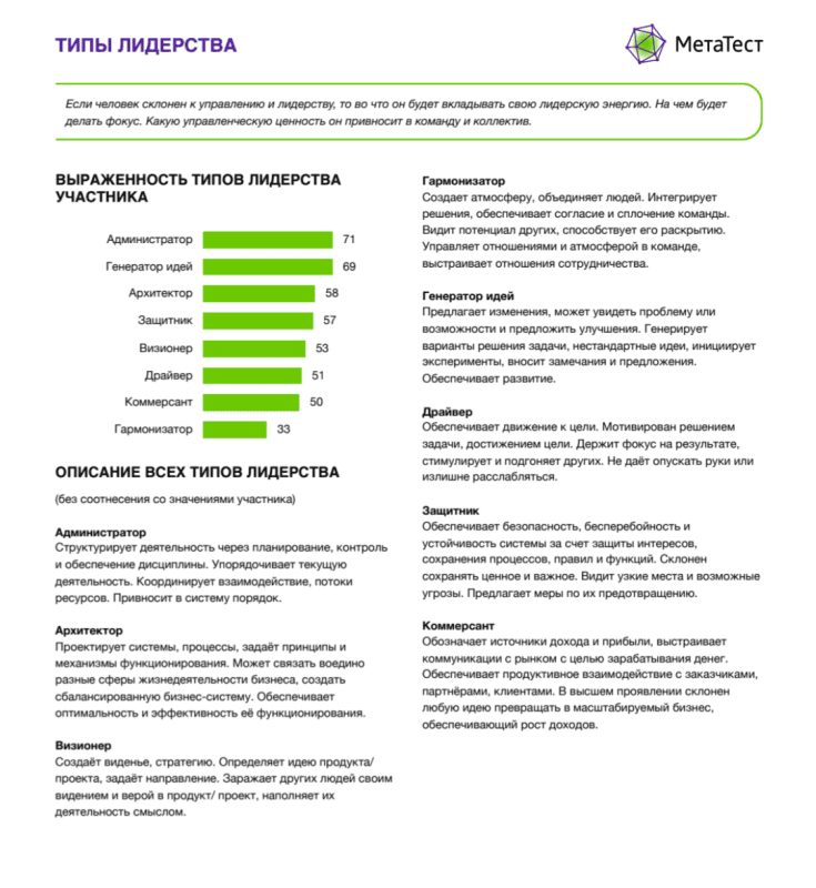 Продукт Тест для оценки softskills картинка 2 Скриншот Тест для оценки softskills картинка 2