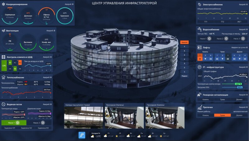 Скриншот платформа "ГАУС" картинка 1