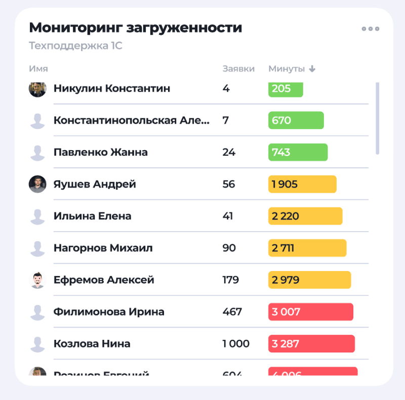 Продукт GANDIVA (Гандива) картинка 3 Скриншот GANDIVA (Гандива) картинка 3