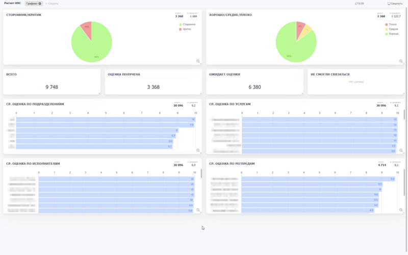 Продукт Бипиум Service Desk картинка 1 Скриншот Бипиум Service Desk картинка 1