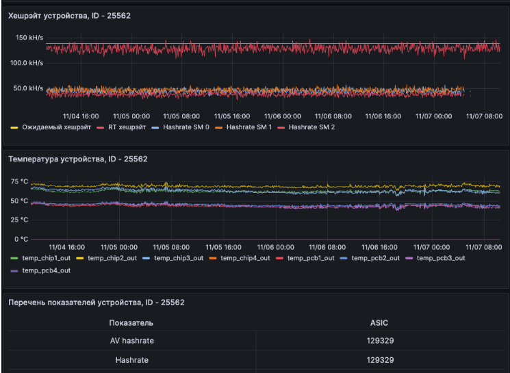 Продукт Арвиста-Мониторинг Скриншот Арвиста-Мониторинг