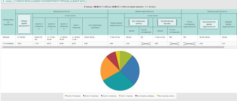 Скриншот ПК «ГИТ: СМП»