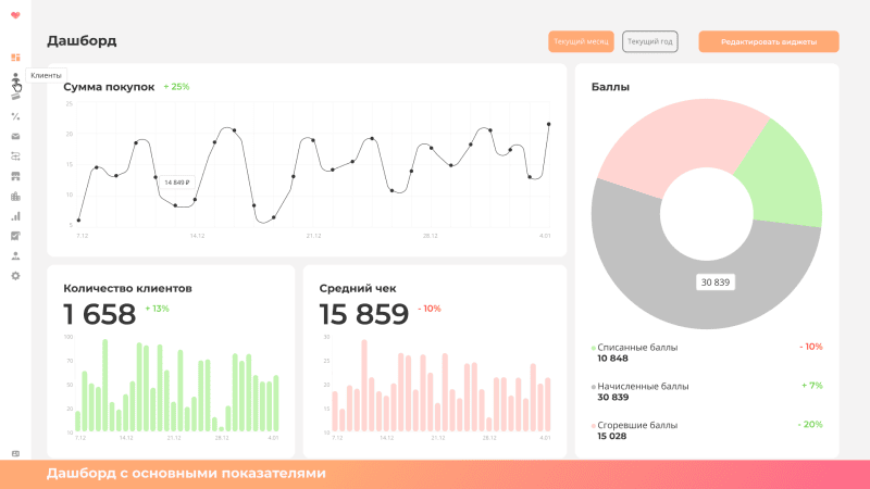 Скриншот 1С-⁠Рарус: Система управления лояльностью картинка 6