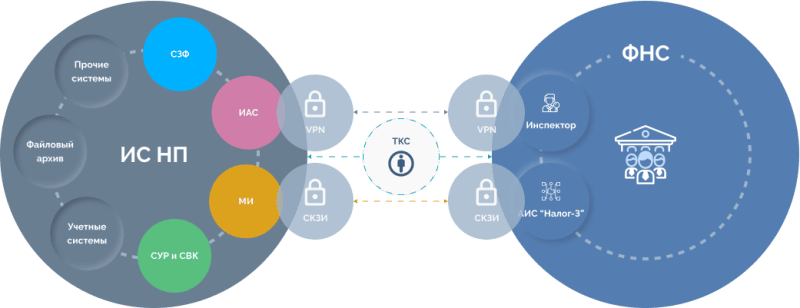 Скриншот Налоговый мониторинг