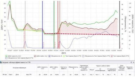 Скриншот АТЛАС - Анализ добычи