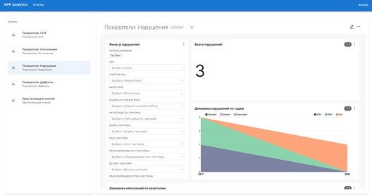 Скриншот НПП Аналитикс