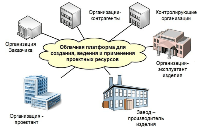 Скриншот Сервер РКД