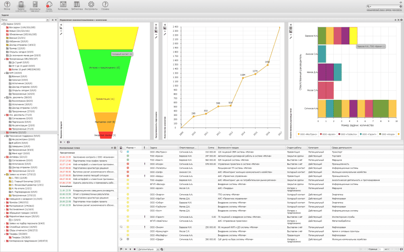 Продукт Система оперативного управления компанией "МОТИВ" картинка 3 Скриншот Система оперативного управления компанией "МОТИВ" картинка 3