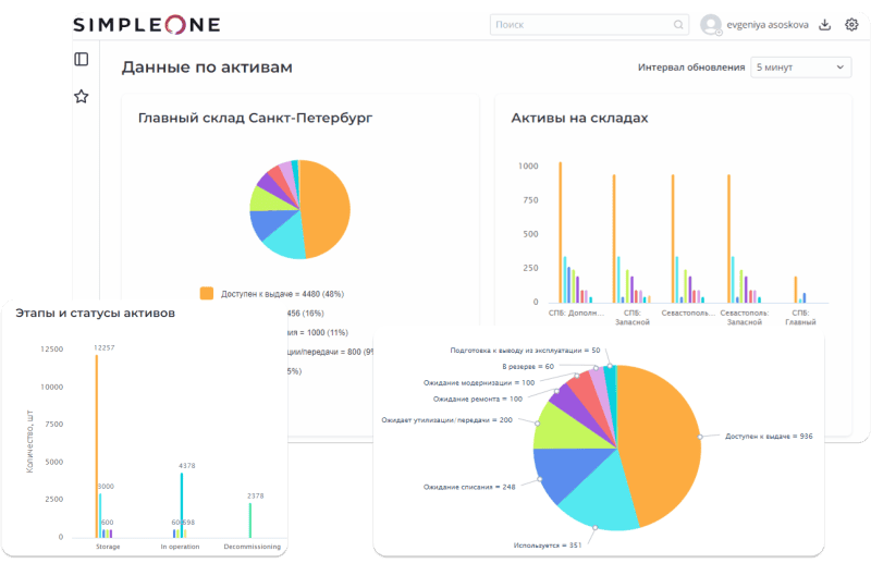 Скриншот SimpleOne ITAM картинка 4