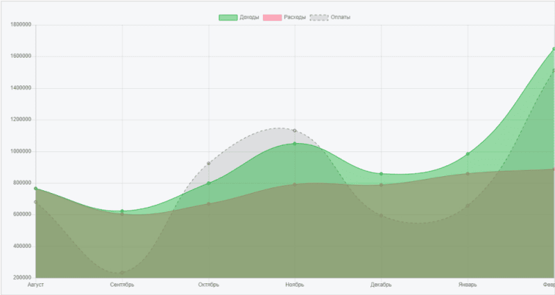 Скриншот ASTART картинка 4