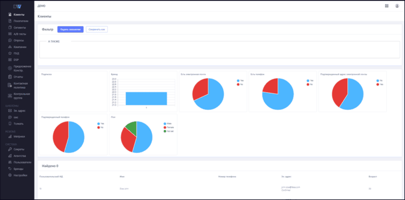 Продукт Data Wave CDP Скриншот Data Wave CDP