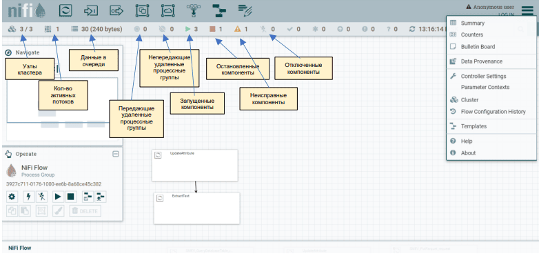 Продукт SDP DataFlow Скриншот SDP DataFlow