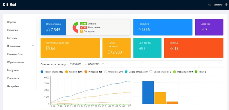 Продукт KitBot - Платформа автоматизации HR процессов картинка 1 Скриншот KitBot - Платформа автоматизации HR процессов картинка 1