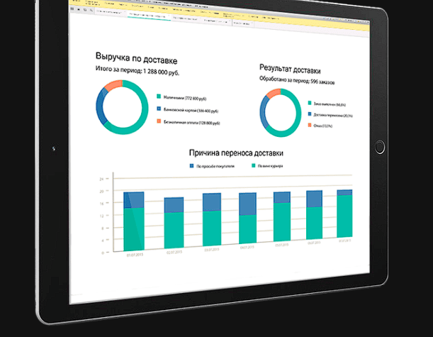 Продукт Мегалогист TMS: Управление транспортной логистикой картинка 1 Скриншот Мегалогист TMS: Управление транспортной логистикой картинка 1