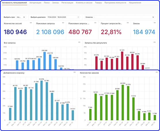 Скриншот Compo BI картинка 1