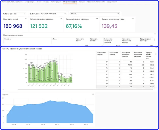 Скриншот Compo BI картинка 3