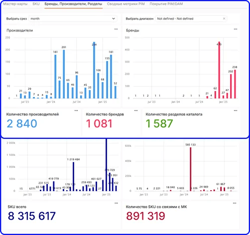 Скриншот Compo BI картинка 4