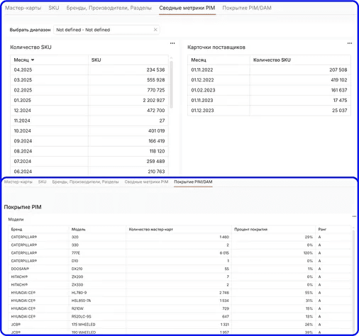 Скриншот Compo BI картинка 5