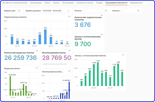 Скриншот Compo BI картинка 6