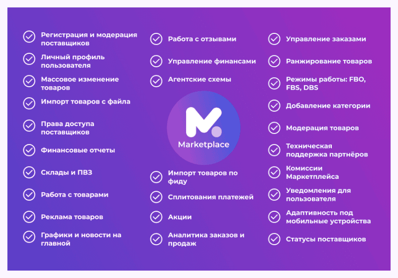 Скриншот Сотбит: Маркетплейс – личный кабинет поставщика картинка 4