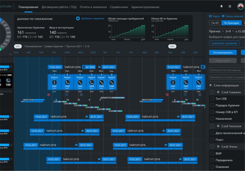 Продукт Nedra.Plan PLATFORM картинка 1 Скриншот Nedra.Plan PLATFORM картинка 1