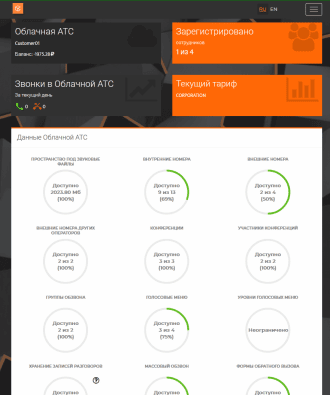 Скриншот Виртуальная АТС Telcom картинка 2