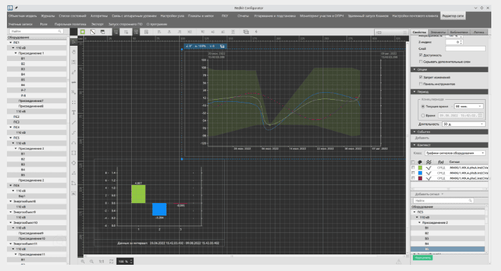 Скриншот Redkit SCADA 2.0