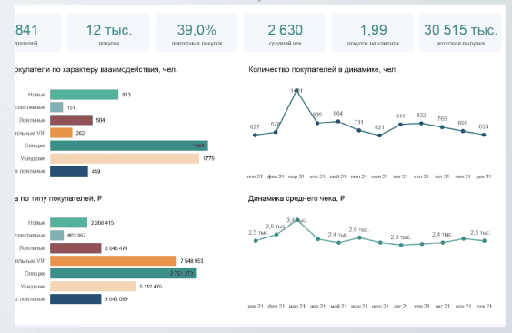 Продукт Портрет клиента Скриншот Портрет клиента
