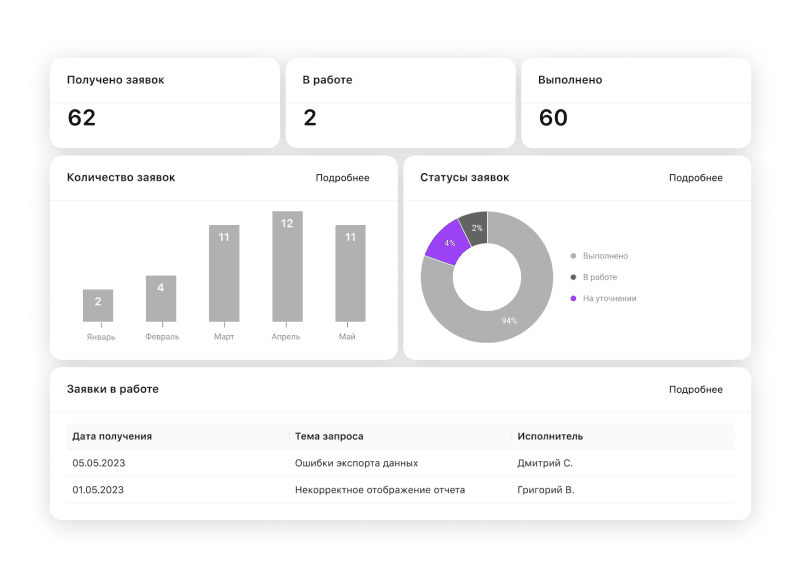 Продукт Кластрум картинка 1 Скриншот Кластрум картинка 1