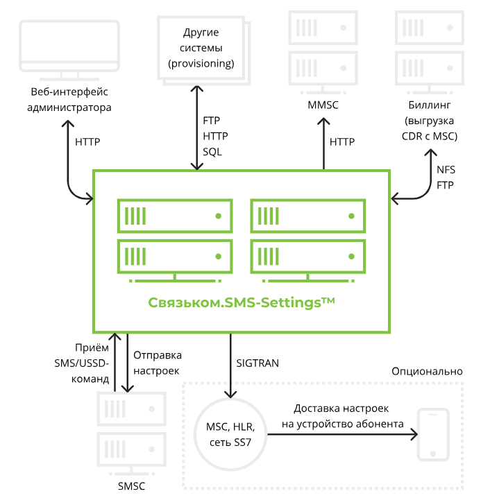 Скриншот Связьком.DMS